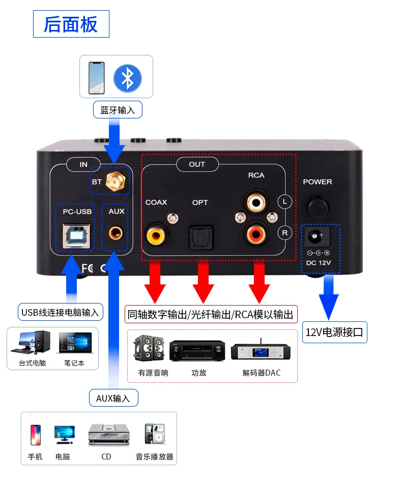 PJ. MIAOLAI SA-5000 HiFi Bluetooth 5.0 Audio Receiver USB AUX RCA Fiber Coaxial U Disk Decoder Amplifier Bluetooth music player