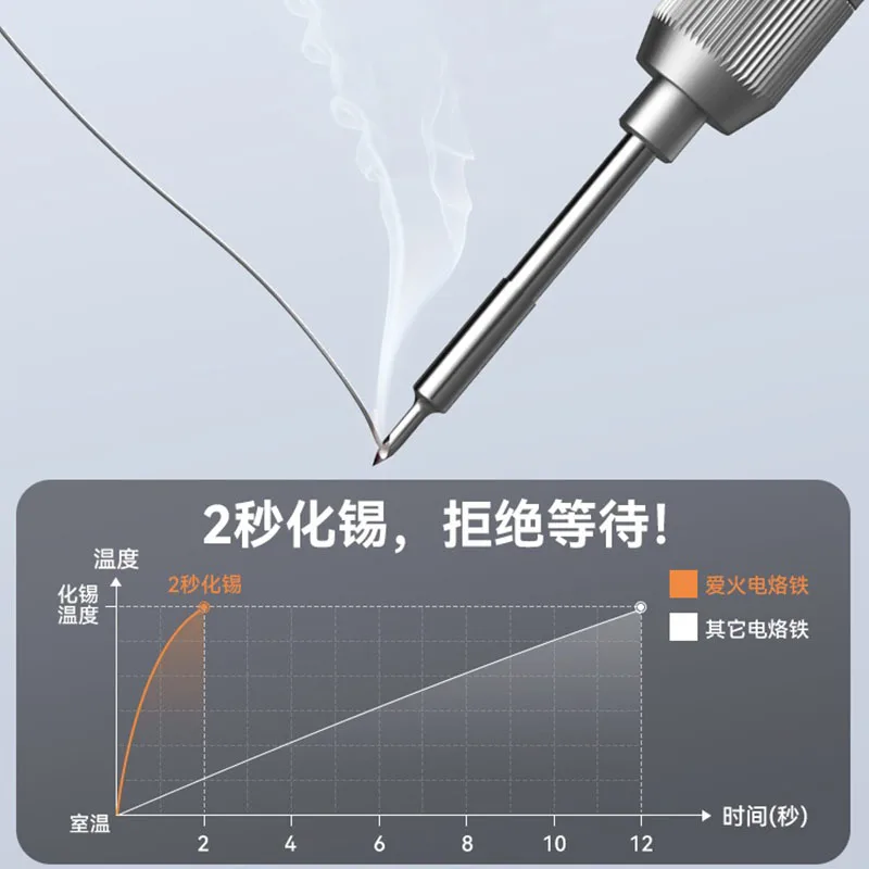 IFIRE Type-C 100W Max Portable soldering iron Adjustable temperature Intelligent soldering station used C210 soldering iron tip
