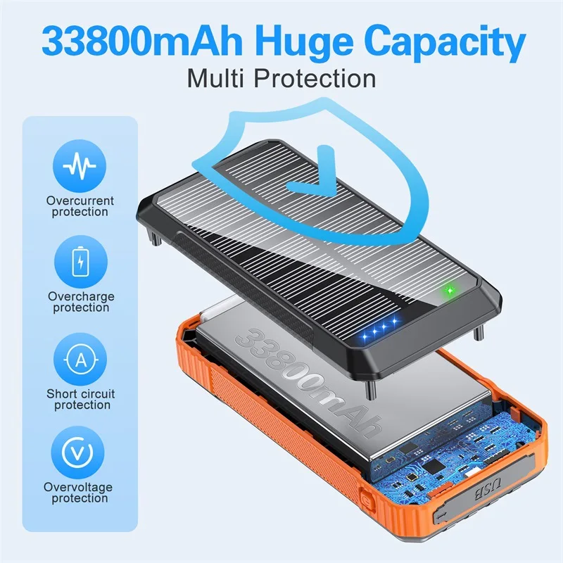 33800mAh Solar Power Bank Portable Large Capacity Charger For iPhone 15 Android USB-A 22.5w Fast Charging Outdoor Phone Charger