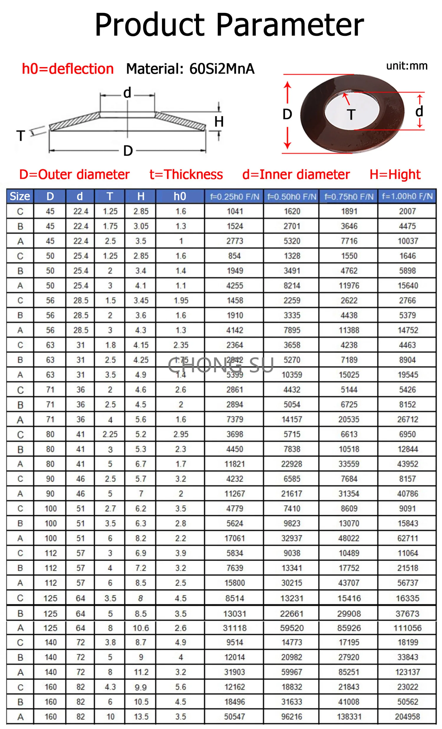 1pcs 60Si2MnA Belleville Compression Spring Washer Disc Spring Outer Diameter 42-160mm Inner Dia 19-82mm Thickness 1.25-8mm