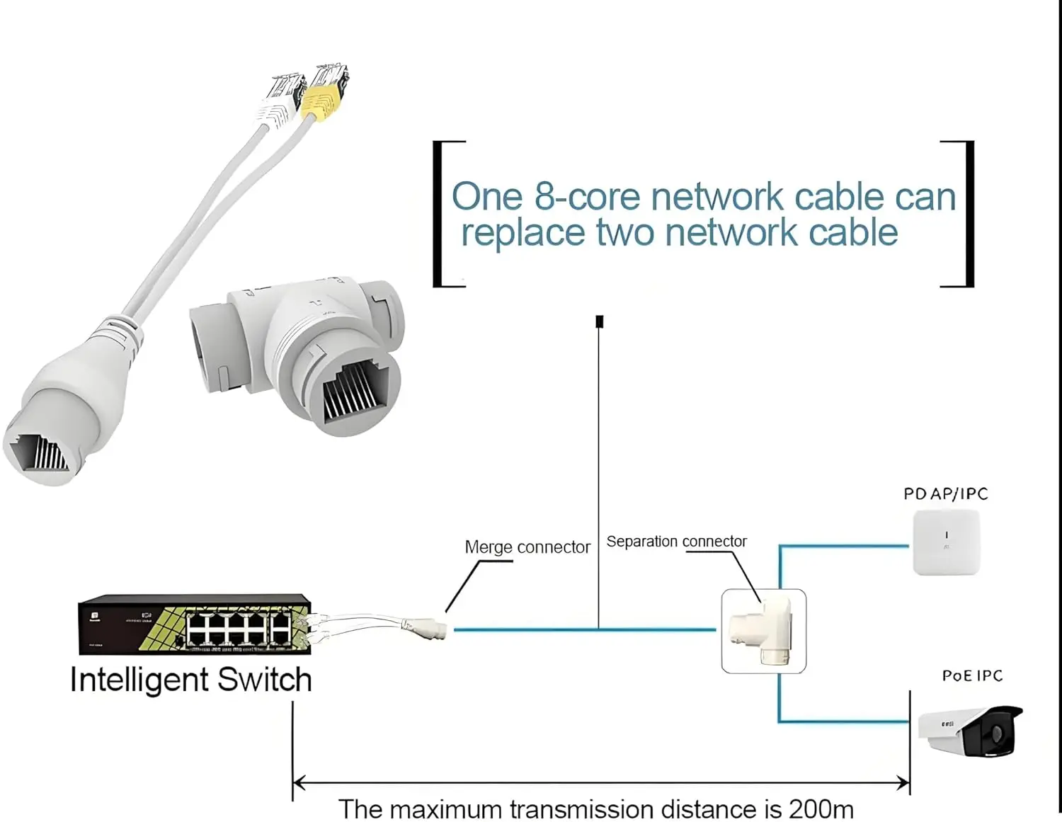 PoE Combiner/Mux, POE Splitter Network Cabling Connector 3-Way RJ45 for Surveillance Camera Cables, PoE Synthesis Separation