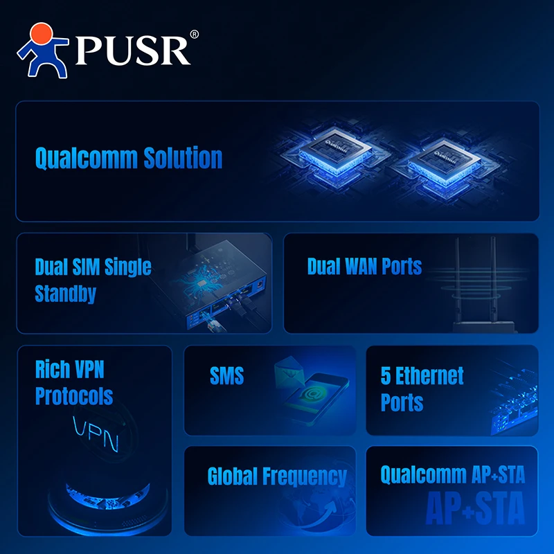 PUSR Global Band Dual SIM Industrial LTE Cat4 Cellular Router With 5 Ethernet Ports Dual WAN Rich VPN Repeater USR-G805s-G