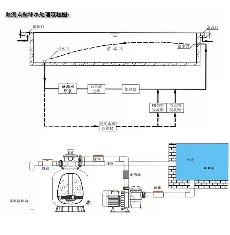Sand tank filter Swimming pool Filtration equipment Spa pool Purification circulation system Sand tank water pump Integrated