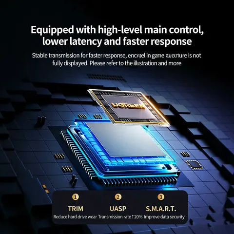 Корпус для SSD UGREEN 20Gbps  RGB