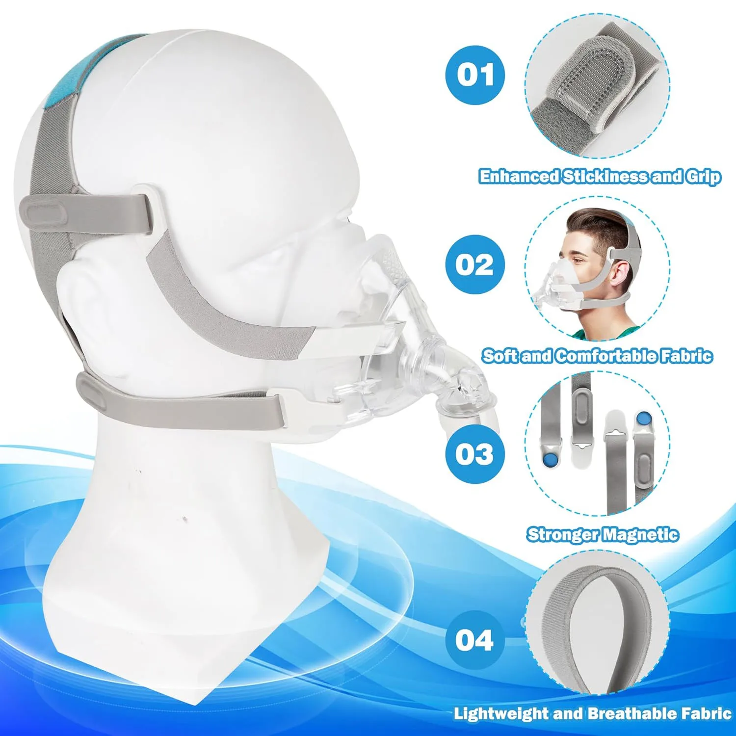 AirFit F20 CPAP Full Face Mask Replacement Assembly Kit, Cushion + Headband + Frame + Elbow Connector & Clips All-in-one Supplie