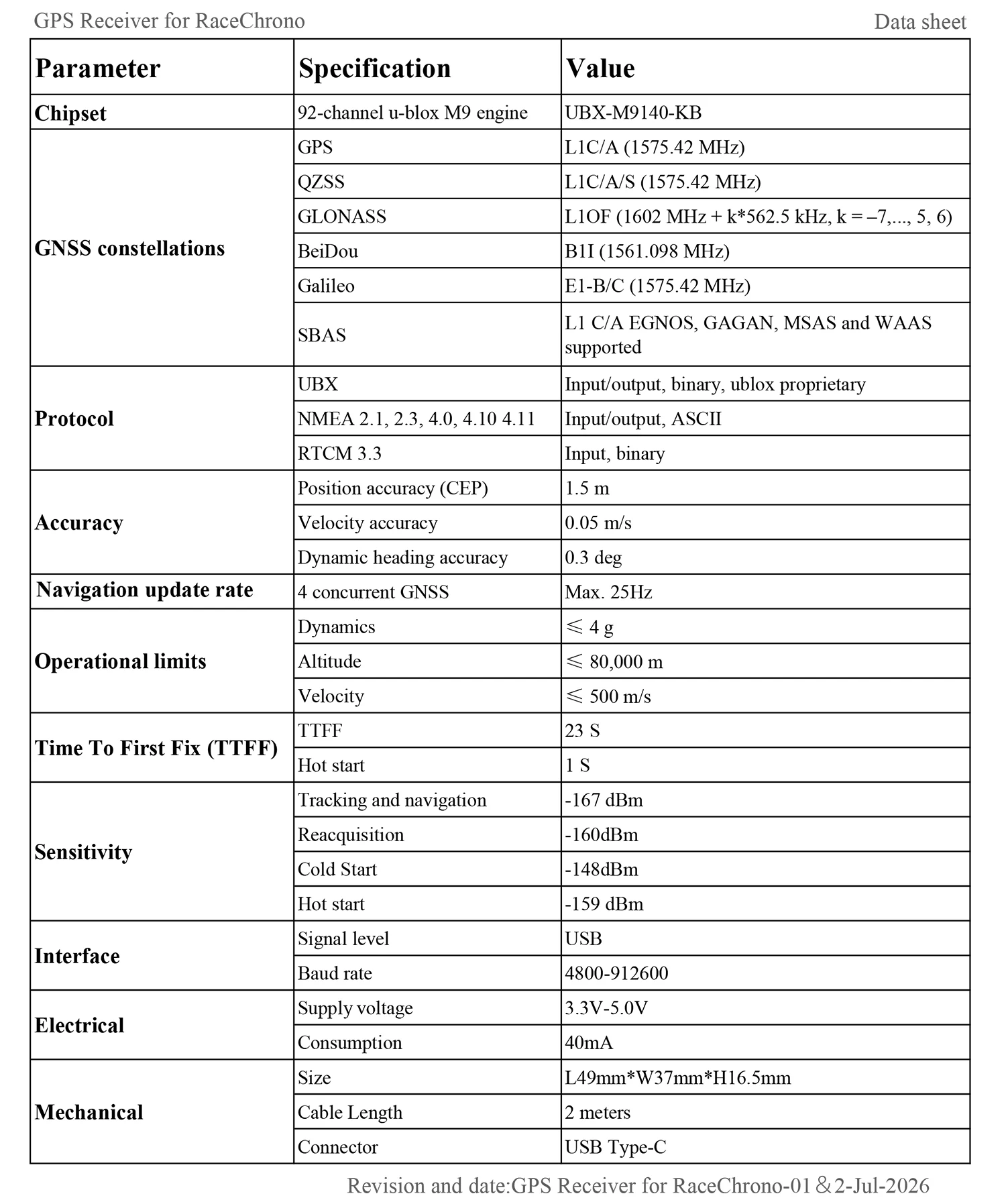 QUESCAN Externer USB Typ-C 50Hz GPS-Empfänger für Android RaceChrono GPS Professionelles Motorsport GPS GNSS Modul – Detail 14