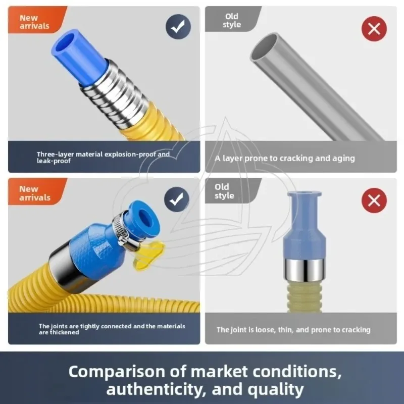 1/1.5/2/2.5/ Explosion-Proof Gas Hose, Anti-Chewing Rodent Proof Flexible Steel Corrugated Gas Pipe