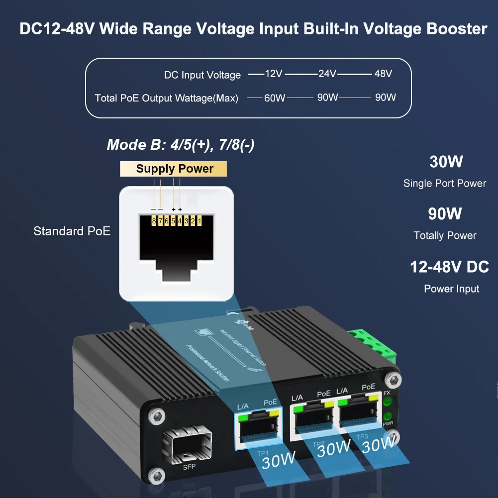 E-link LNK-IMC103-2.5GP-SFP 30W PoE+ Industrial Ethernet Switch 2.5G Uplink 5-port Solar Powered Metal Housing 80 Gbps Smart