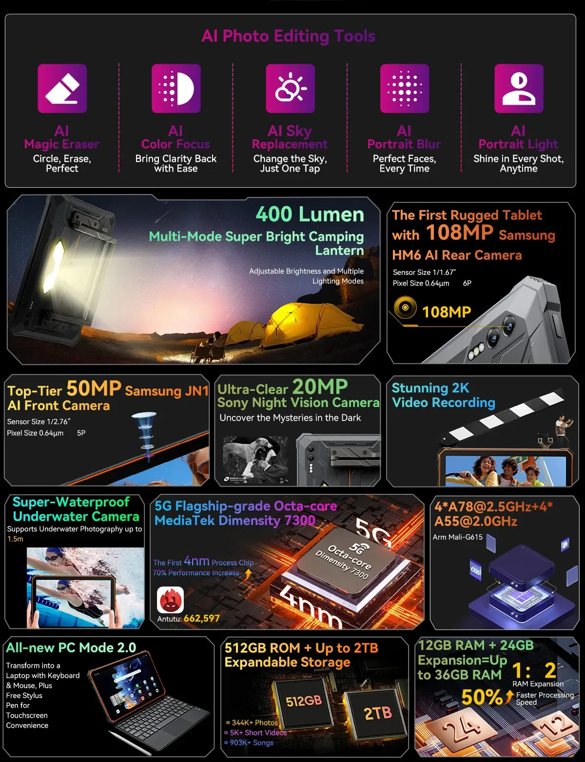 Blackview Active 10 Pro Rugged Tablets 11" 90Hz FHD 5G Network MTK 7300 12GB RAM 512GB ROM 30000mAh Battery 108MP Camera
