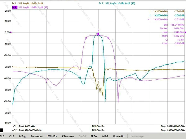 1420MHz SAW Bandpass Filter for Radio Astronomy, 80MHz Bandwidth, SMA Interface