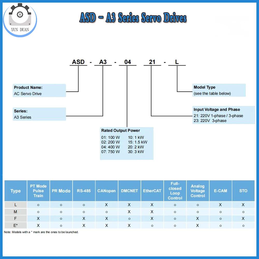 DELTA AC Servo 750W A3 Series 2.4Nm 3000rpm 80MM flange ASD-A3-0721-L/M/F+ECM-A3L-CY0807RS1 24bit Absolute encoder CANopen RS485