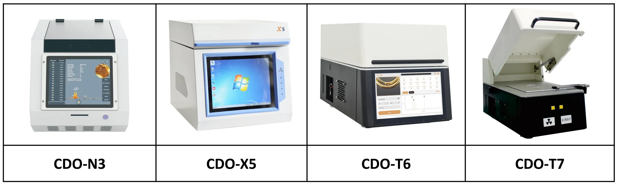 Erschwinglicher Preis-RFA-Analysator für Gold und Edelmetall zu verkaufen