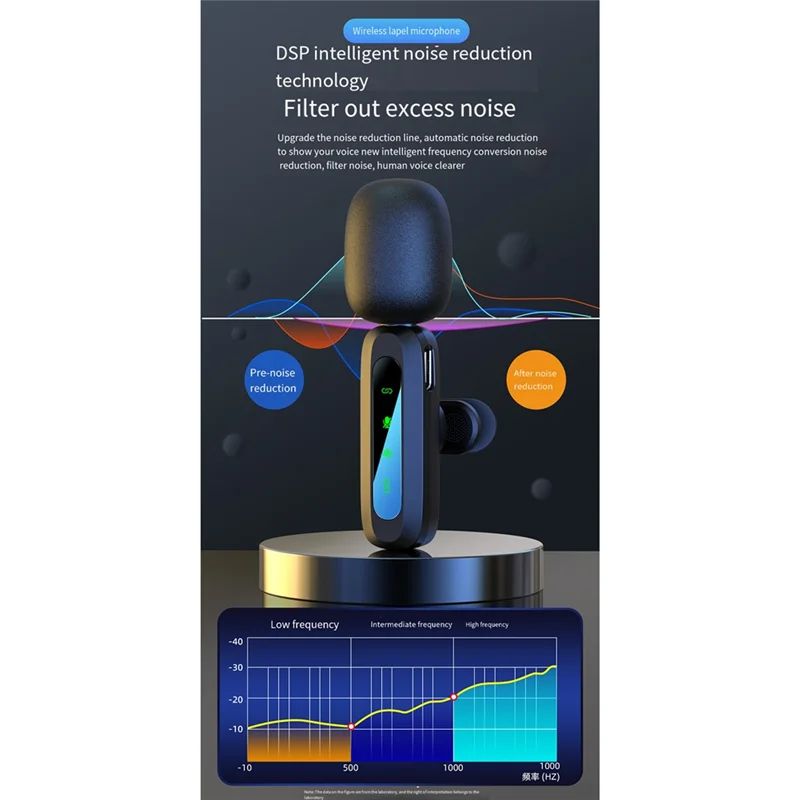 Lavalier Wireless Microphone, Portable Audio Recording Noise Reduction Microphone, For Mobile Phones/Computers/Tablets Durable-A