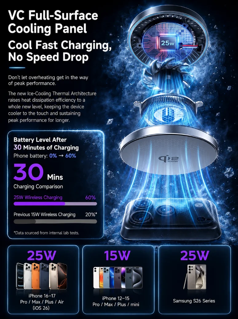 Qi2.2 Magnetisches Kabelloses Ladegerät Auto-Handyhalterung 25W Schnellladung mit Kühlventilator für iPhone 17 Pro Max 16 15 Huawei Ständer – Detail 8
