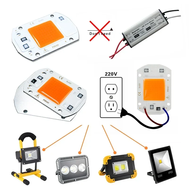 LED Büyümek Işık Tam Spektrum COB Led Çip AC 110V 220V 10W 20W 30W 50W Kapalı Bitki Fide Büyümek Lambalar için Phyto Lamba