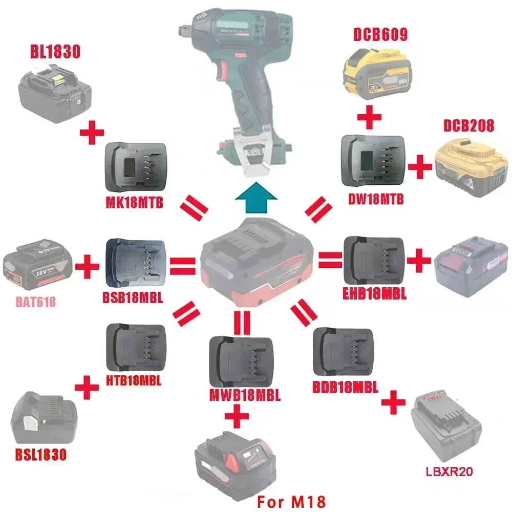 Adapter konwertera MK18MTB DW18MTB BSB18MBL dla Makita dla DeWalt dla Bosch dla Milwaukee dla Einhell dla Black Decker dla Metabo