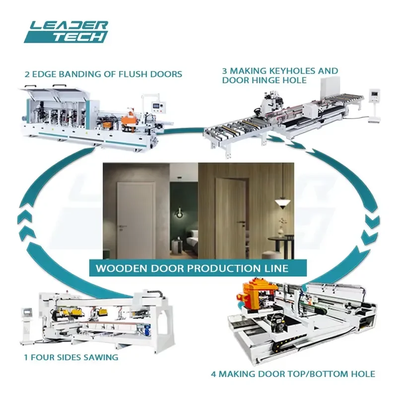Automatic Wooden Door Production Line for Solid Wood and Flush Door Manufacturing