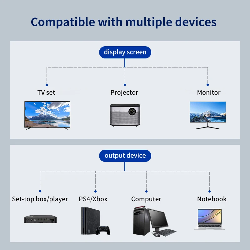 HDMI-compatible Cable Splitter 1080P 2 Dual Port Y Splitter 1 In 2 Out Cable Adapter For LCD TV Box PS3 HDMI-compatible Splitter