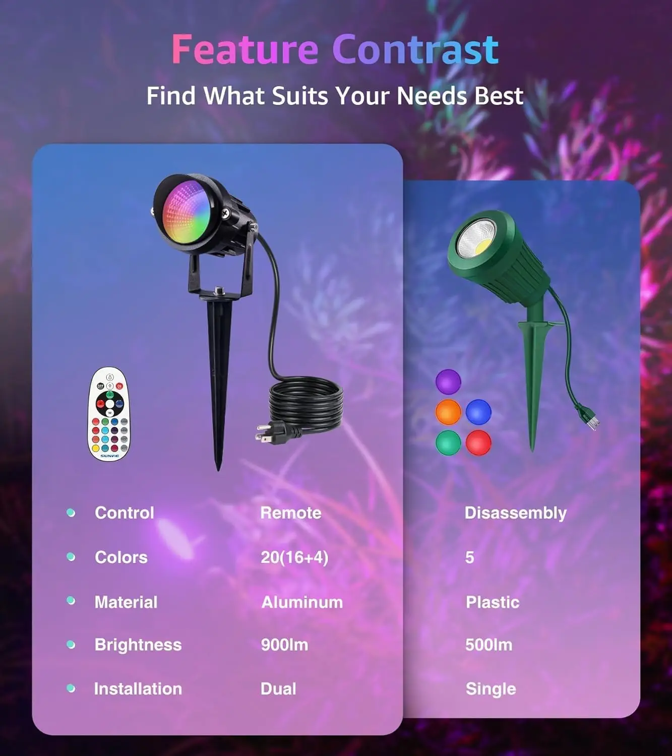 12W RGBW LED Color Changing Outdoor Spotlights with Remote Control, Waterproof Landscape Lighting for Yard Garden Patio, 2 Pack