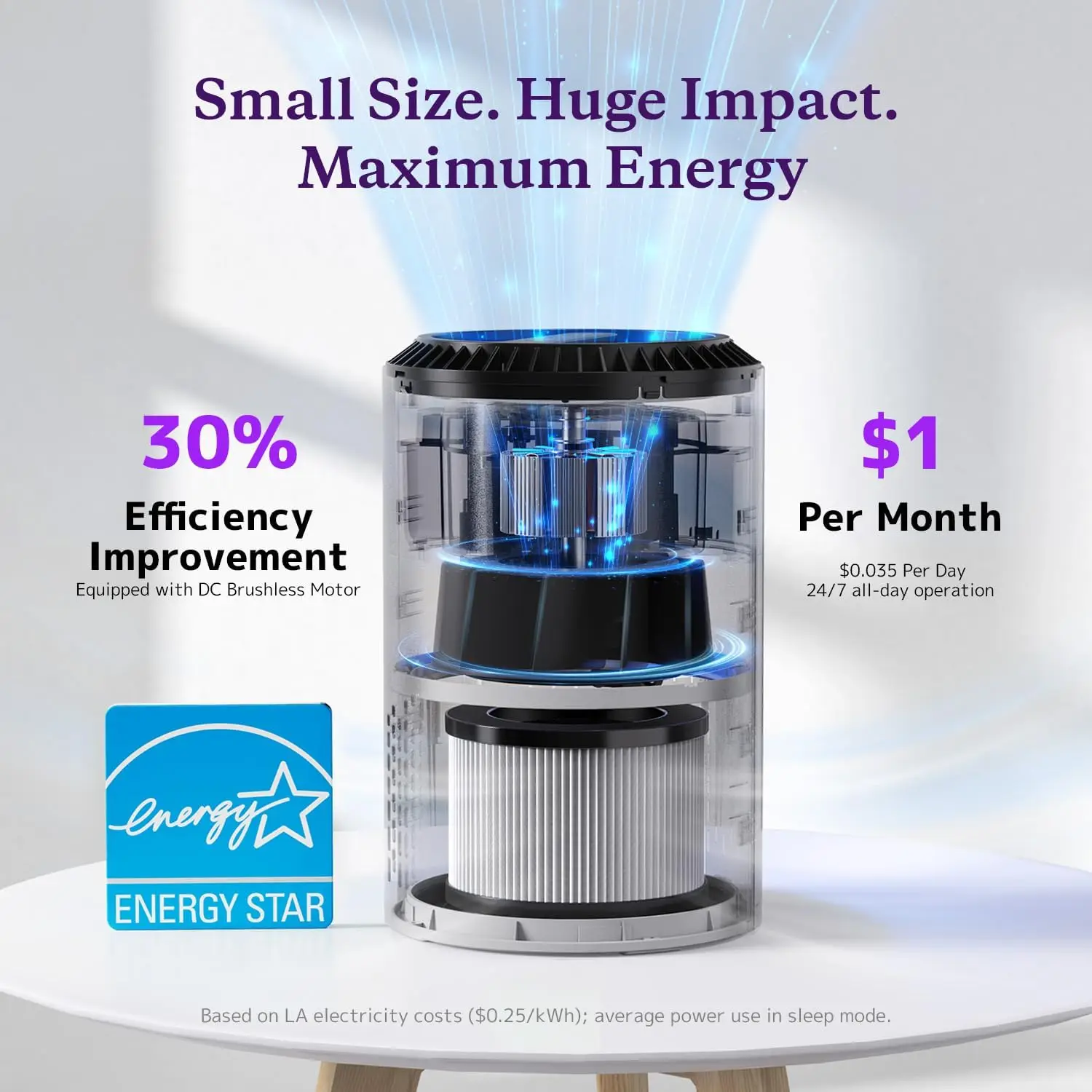 Air Purifier for Bedroom, 3-Layer Filter for Smoke Pollen Allergies, Quiet Sleep Mode, Energy Saving with Timer