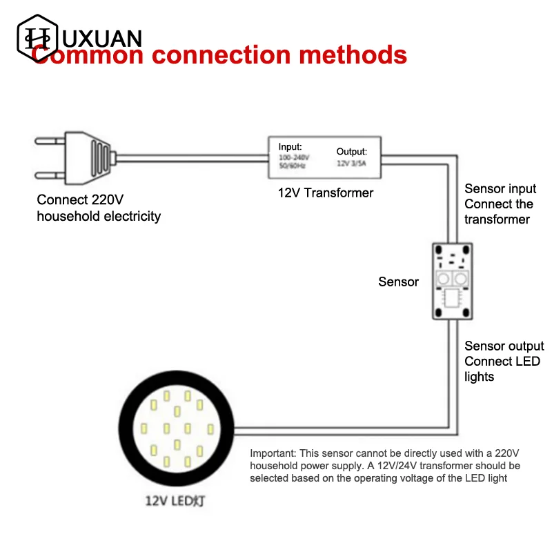 1Pcs Kurzstrecken Scan Sweep Hand Sensor DC 5V-24V 3A Hand Sweep Schalter Modul LED dimmen Control Lampen Aktive Komponenten