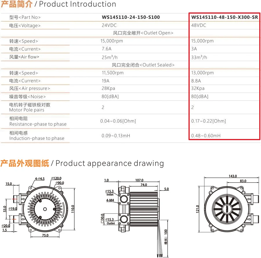 DC24V 48V 28KPa 32KPa 15000rpm High negative pressure DC brushless air blower