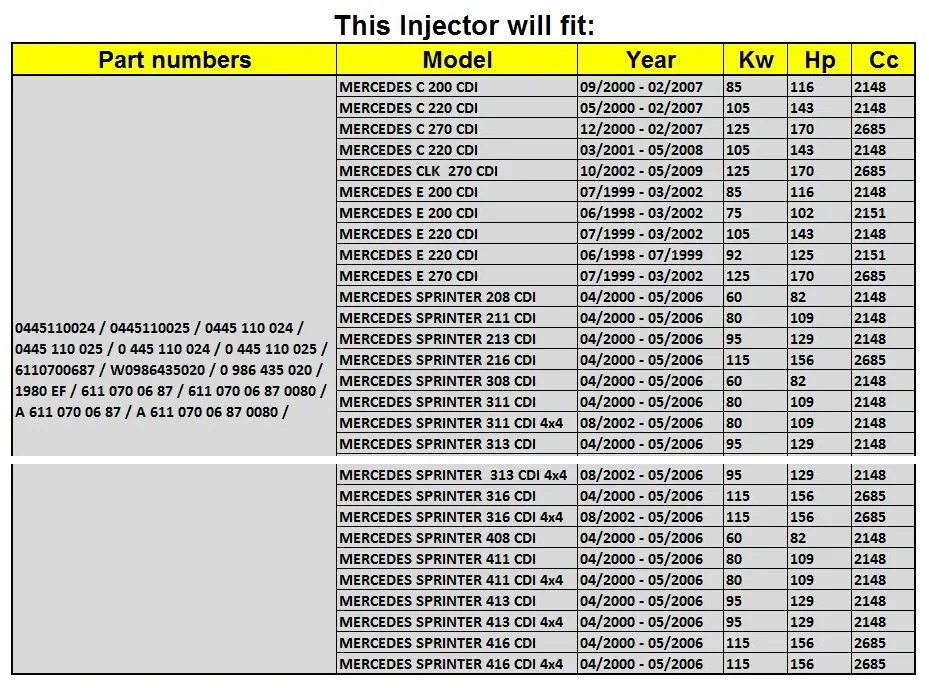 0445110025 A6110700687 New Diesel Fuel Injector Assy For Mercedes-Benz C E-CLASS SPRINTER CDI 2000-2006 0445110024