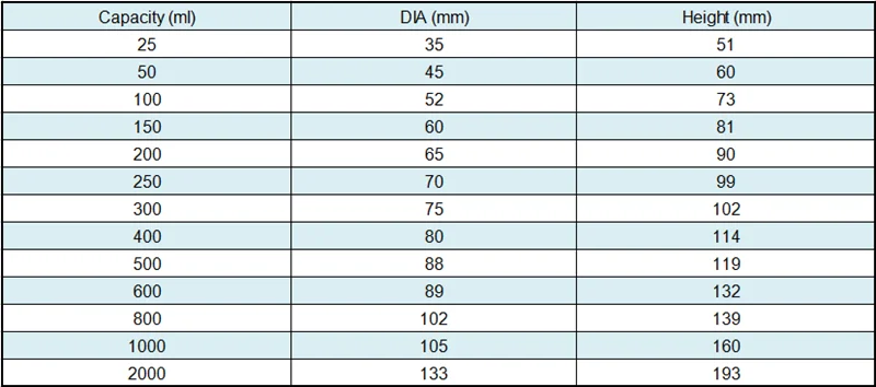 5ml-2000ml 1Set Lab Borosilicate Glass Beaker All Sizes Chemical Experiment Laboratory Equipment Measuring Cup