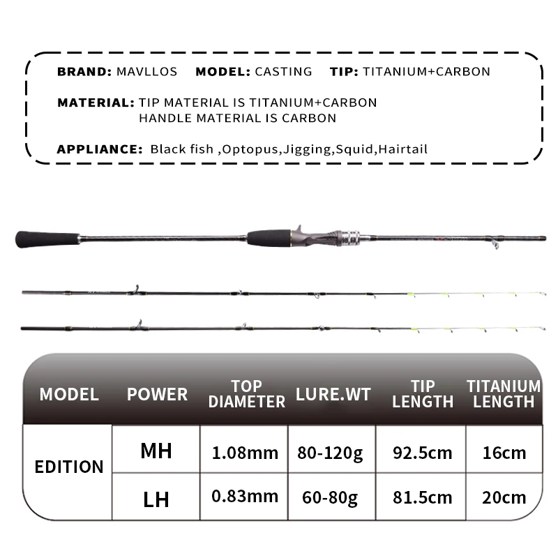 Imagem -02 - Mavllos-titânio Fundição Vara de Pesca Sólido mh lh Dicas Lure 6080g 80120g Carbono de Água Salgada Polvo Pesca Jigging Rod