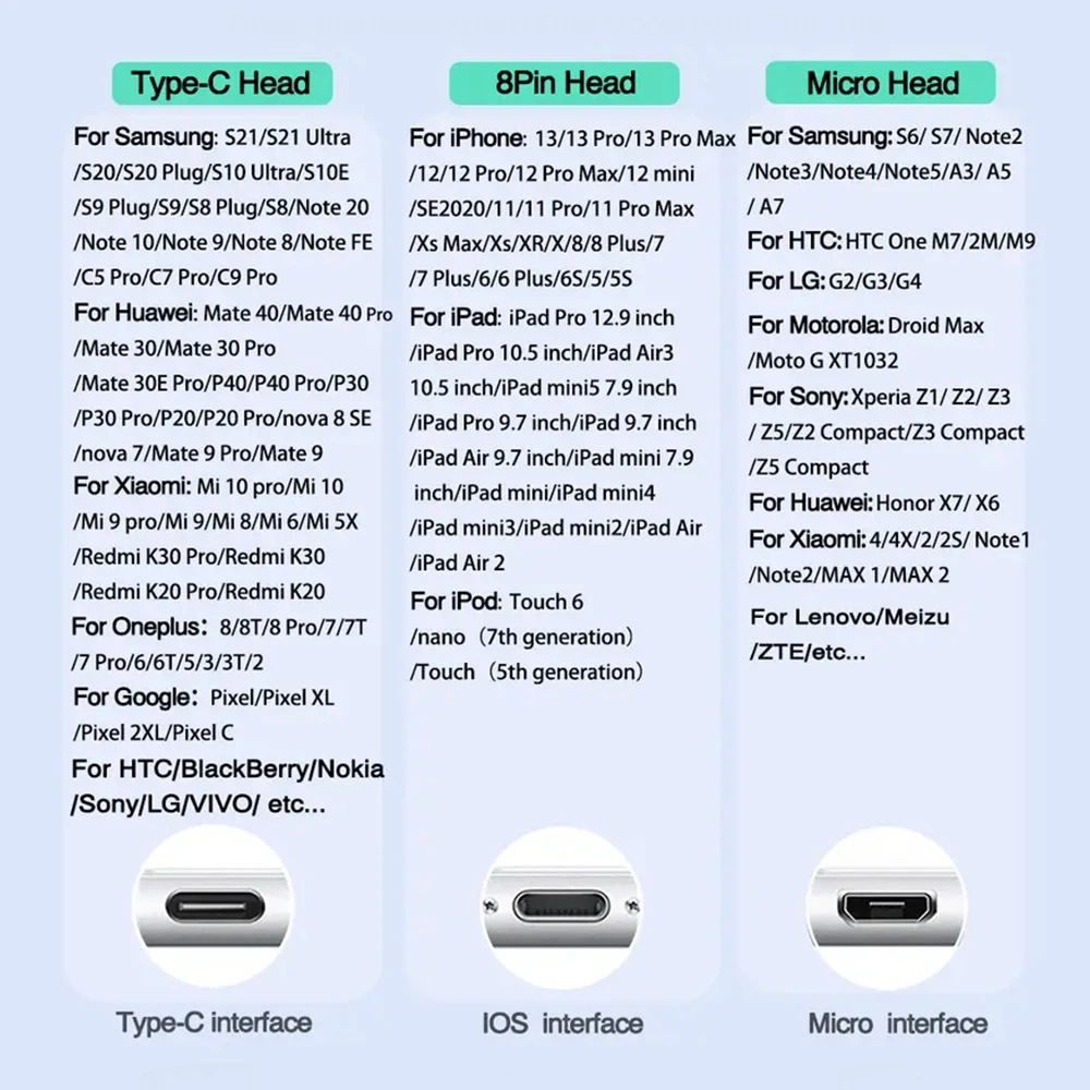 TOPK 5-Pack Magnetic Plug Connector Universal Round Magnetic Cable Type C Micro USB Magnet Replacement Parts for Mobile Phones