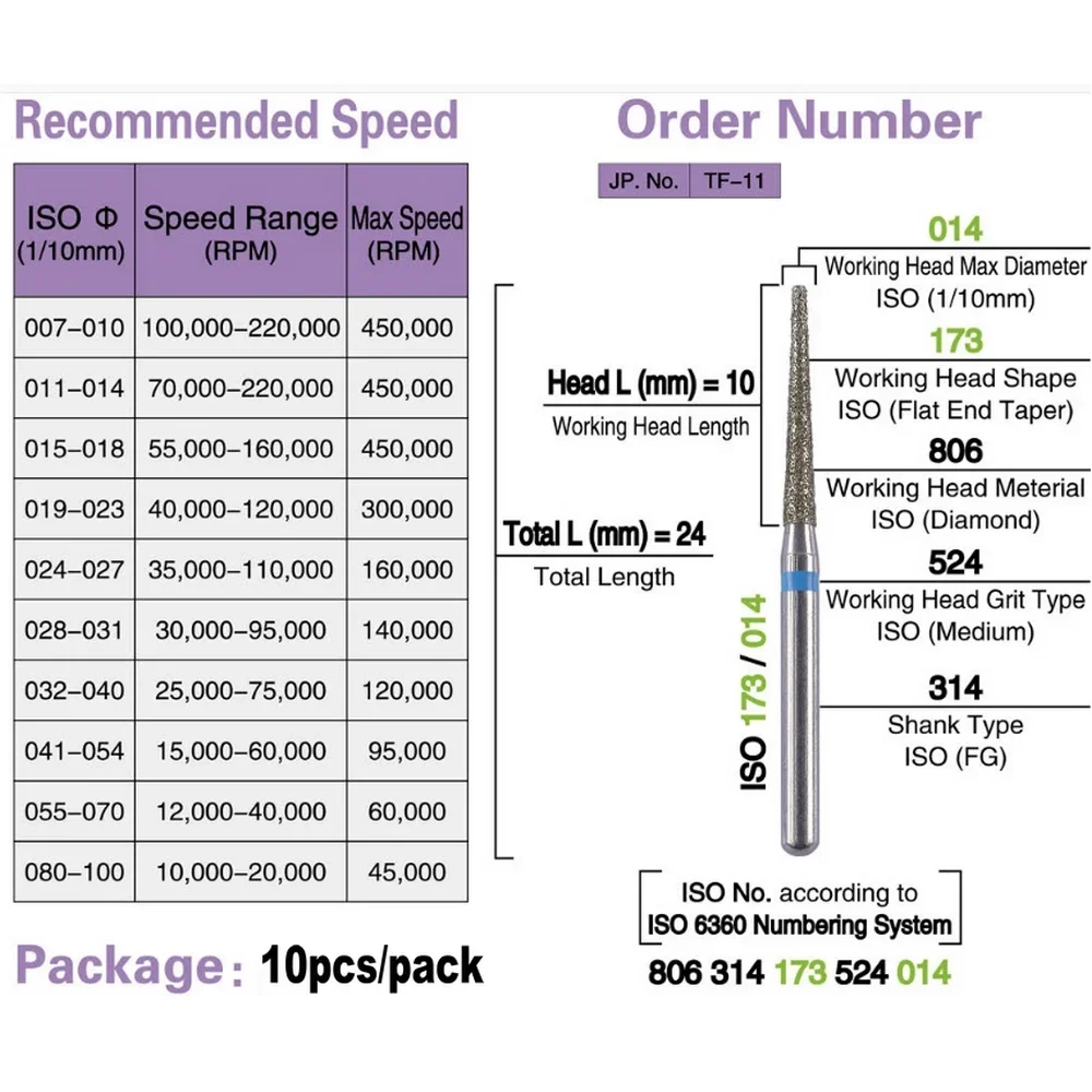 10 Cái/gói Nha Khoa Kim Cương Burs Khoan Cho Nha Khoa Tay Tay Cầm Đường Kính 1.6Mm Nha Sĩ Dụng Cụ TR-11F