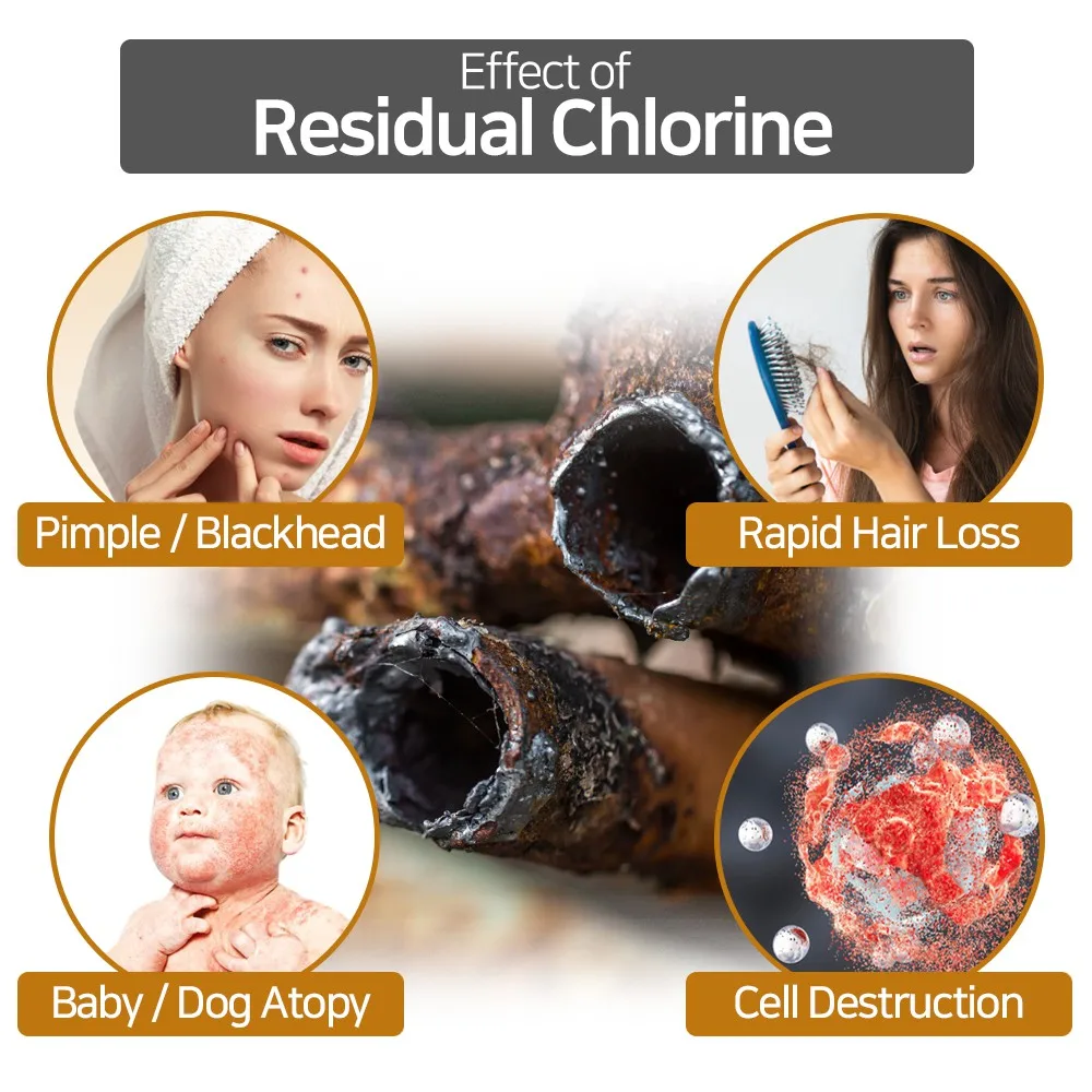 H201 filtro doccia bagno doccia vitamina C, limone lavanda, filtro doccia profumato, addolcitore d'acqua per la rimozione del cloro, accessori per il bagno