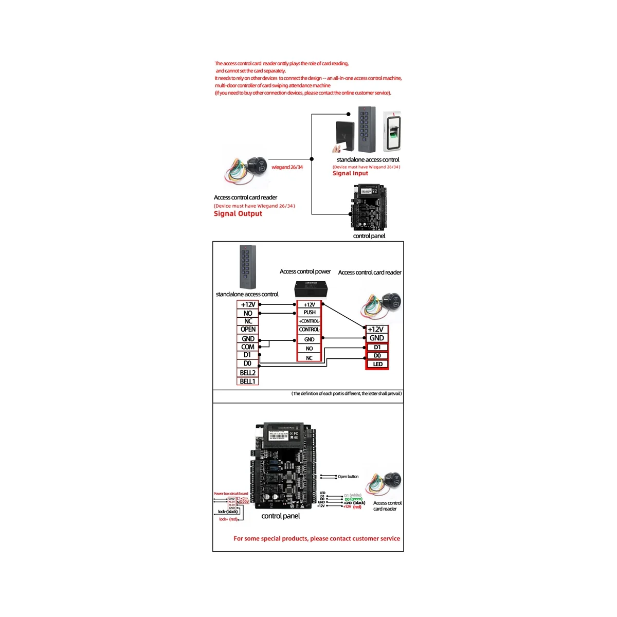 Mini RFID Proximity Card Reader IP68 Waterproof 13.56MHz IC Card Reader Wiegand26/34 for Access Control System