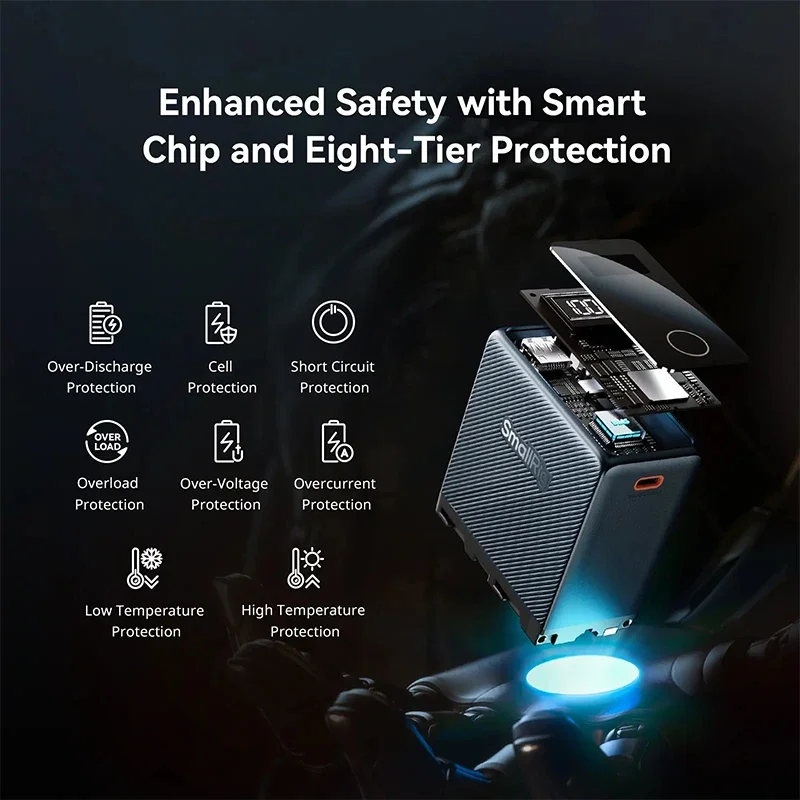 SmallRig 10500mAh/76.65WH بطارية كاميرا قابلة للشحن USB-C/USB-A المدخلات/الإخراج 36W بطارية شحن سريع 4469 4576 4577