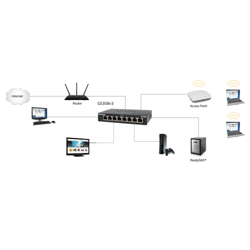 NETGEAR GS308 8-Port Gigabit Ethernet Unmanaged Switch Metal Shell, Gigabit 8-Port 300 Series SOHO Unmanaged Switch