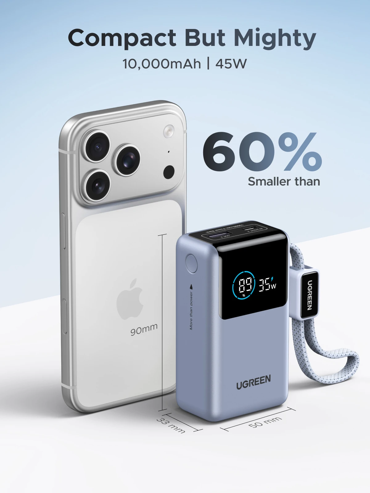 UGREEN 55W 10000mAh Power Bank with Type C Fast Charging