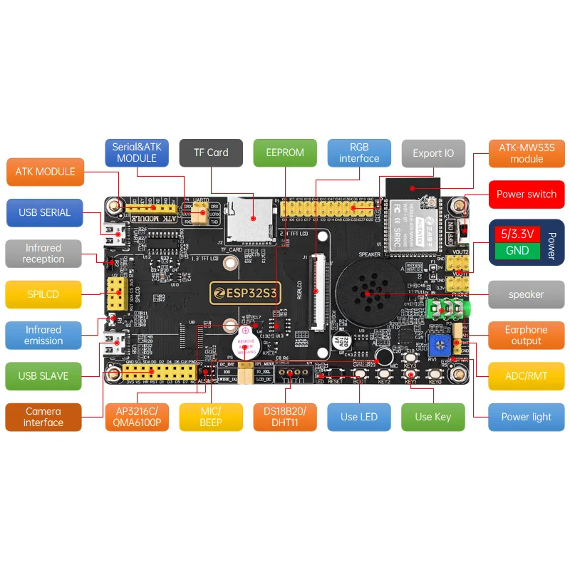 ALIENTEK ESP32S3 scheda di sviluppo per Arduino Display ESP32 WiFi + modulo Bluetooth Audio altoparlanti LVGL Micro Python IDF AI IoT