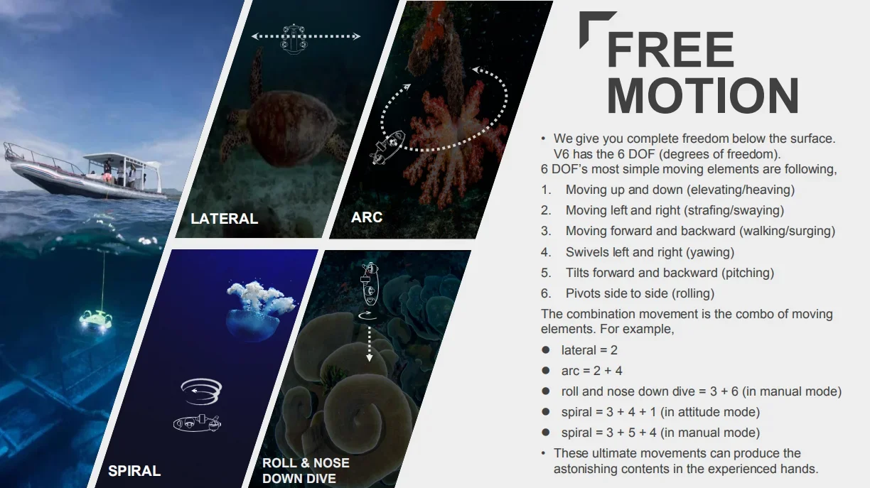 WUPRO V6 EXPERT Uav Drone de pesca com câmera Discovery Drone 4k Live Stream Rovs Rov Robô subaquático