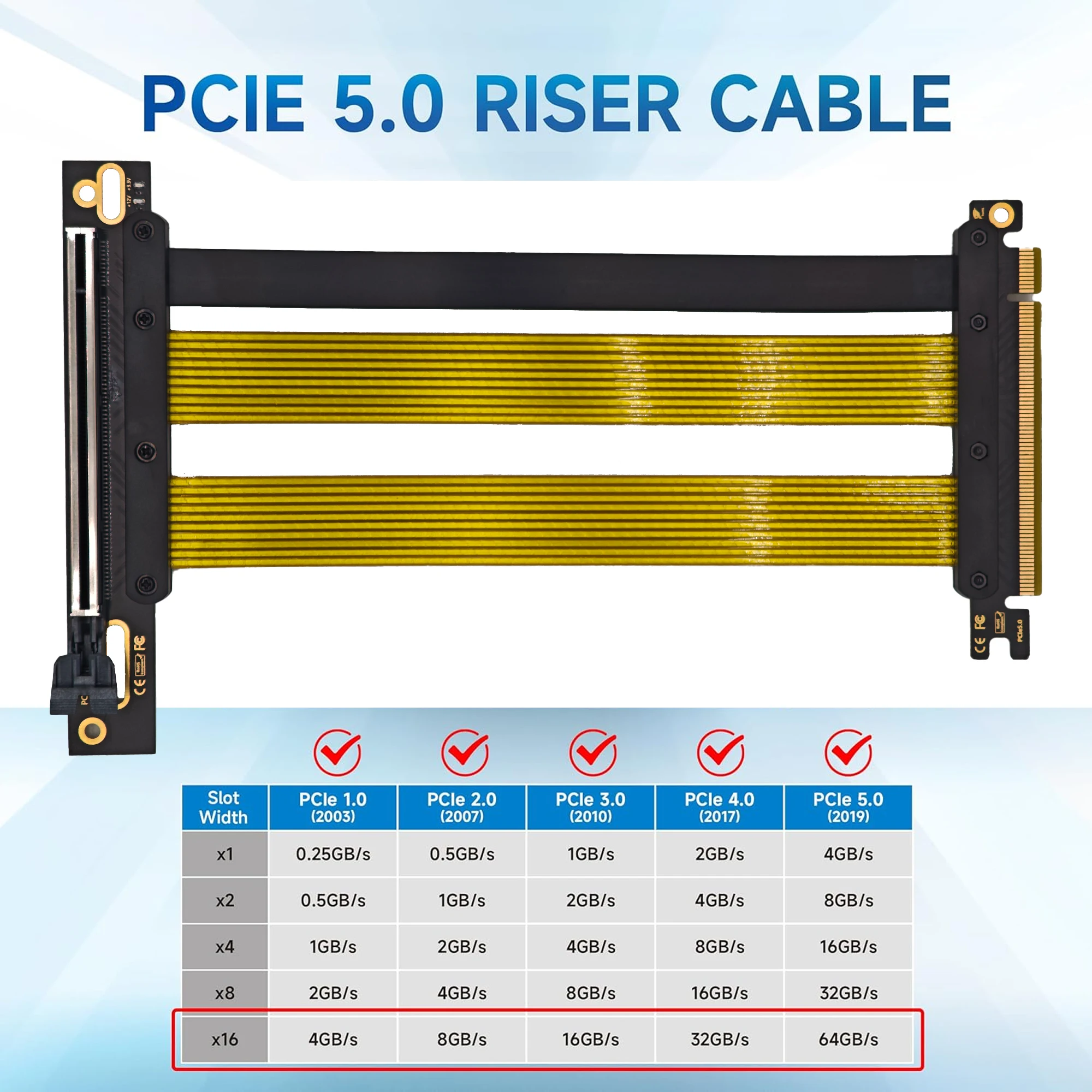 

20 см PCI-E 5.0 X16 Riser Cable, слот 90 градусов, 128 ГБ/с, высокоскоростной вертикальный кабель для графического процессора, предназначенный для ITX