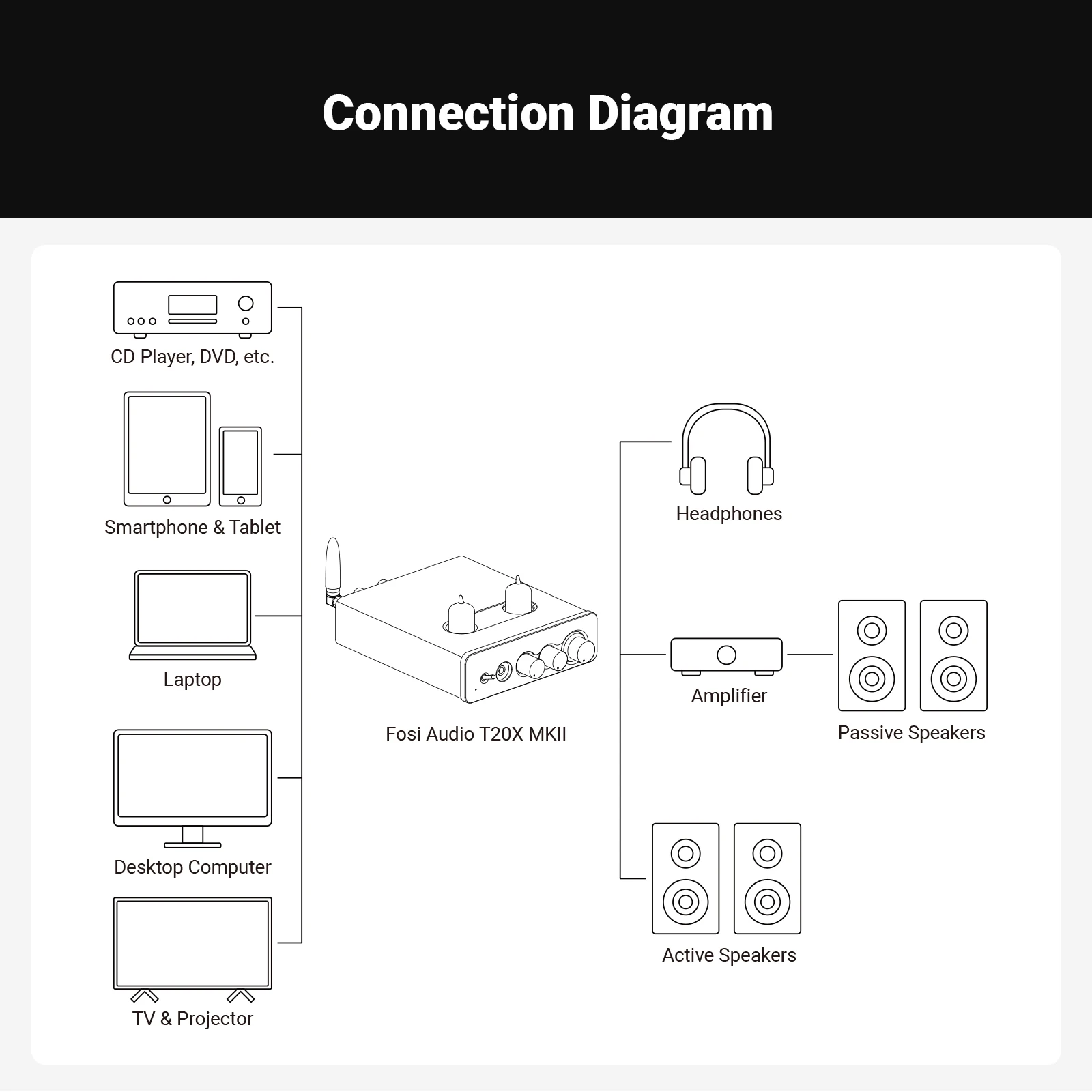 Fosi Audio T20X MKII TPA3255 300W Bluetooth 진공관 증폭기 홈 시어터 스피커 용 클래스 D 통합 스테레오 파워 앰프