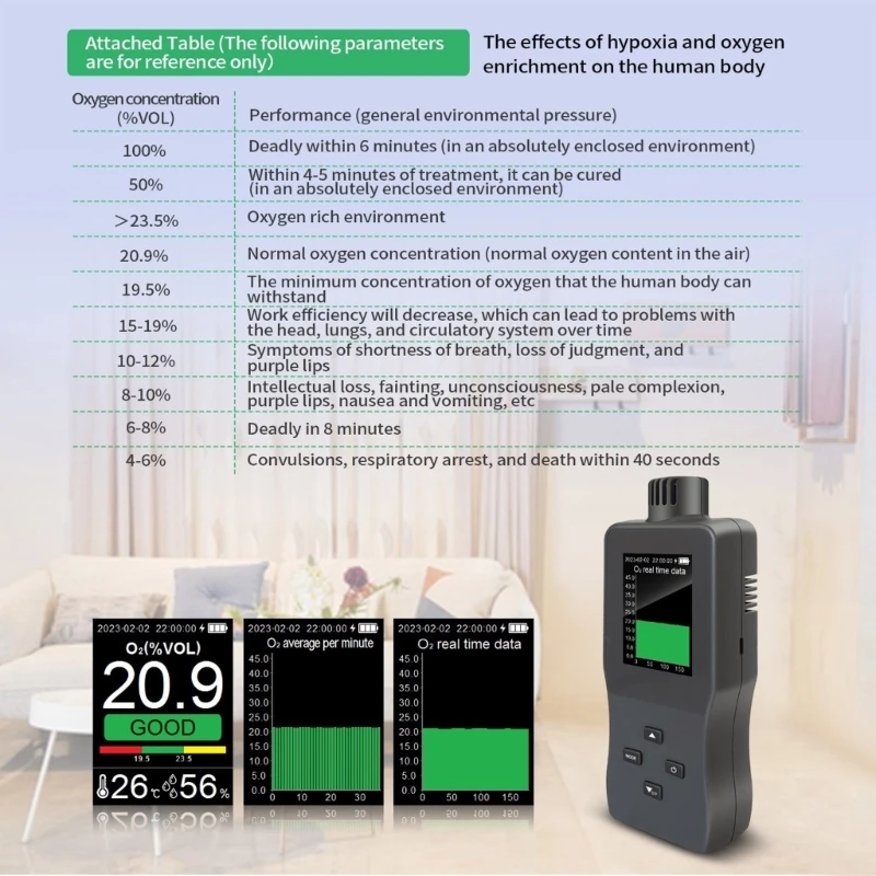 Air Quality Tester Detectors for Oxygen Levels and Gas Concentration Home and Workplace 40JE