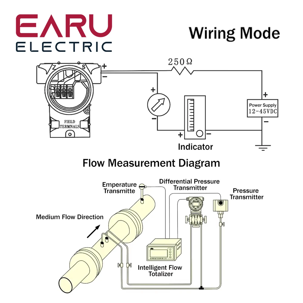 3051 Intelligent Micro Explosion-proof Differential Pressure Transmitter Transducer Sensor 4-20mA Hart 0.1% FS High Precision