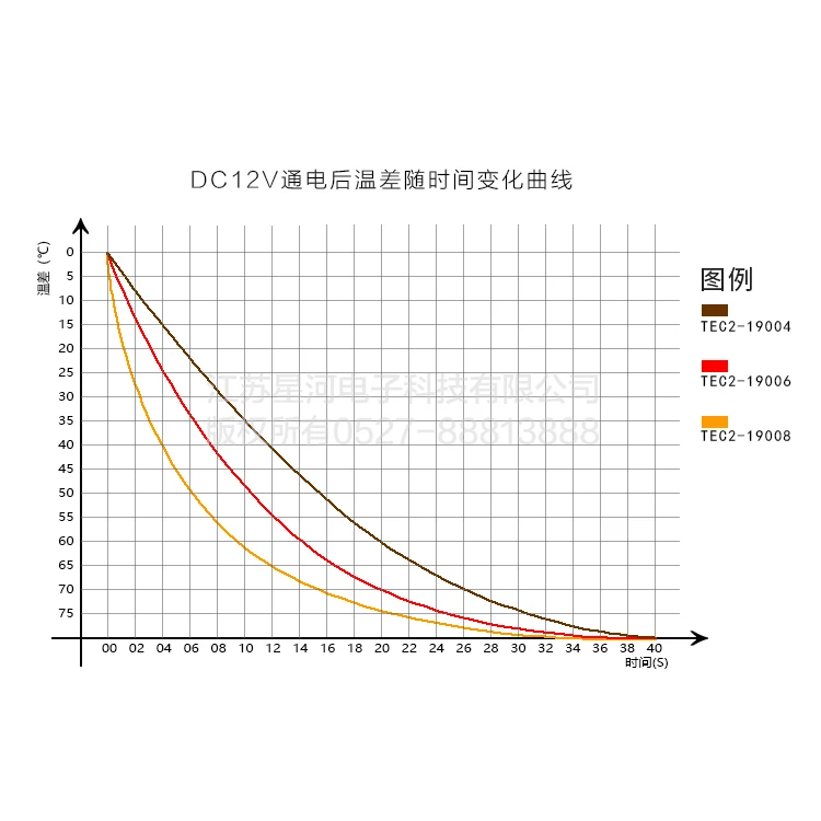 TEC2-19008 Double Layer Semiconductor Refrigeration Sheet 40*40*6.0mm DC 12V Super Temperature Difference Cooler