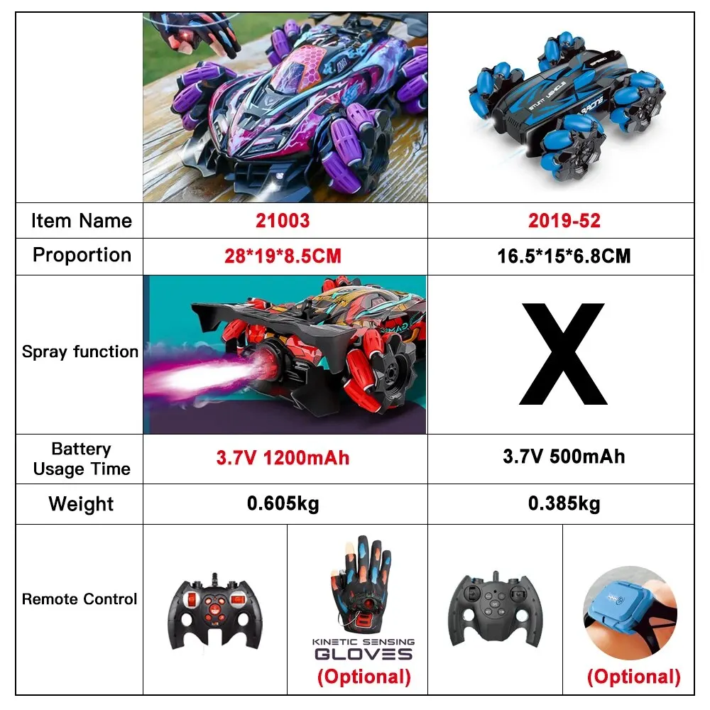 F1 Drift RC Car With Led Lights Music 2.4G Glove Gest Radio Remote Control Spray Stunt Car 4WD Electric Children Toys