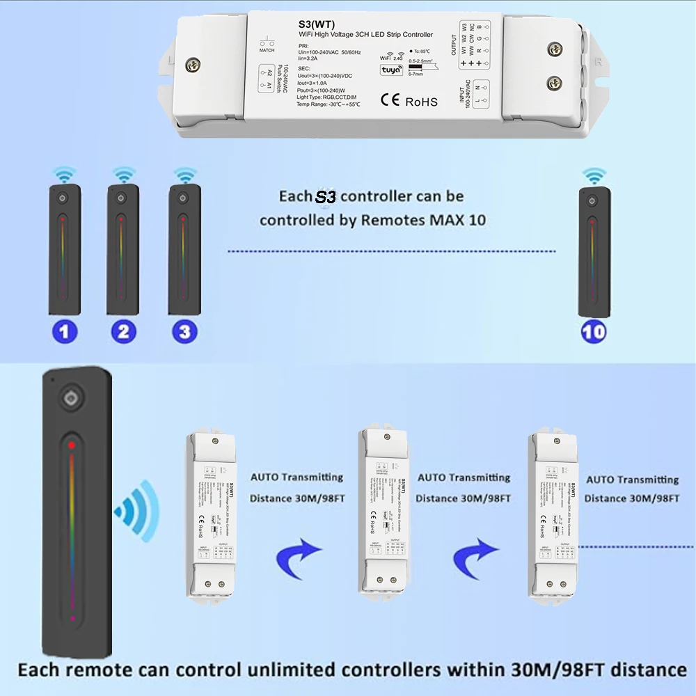 High Voltage LED Strip Controller KIT WiFi TUYA APP Smart Control LED Dimmer 3 IN 1 DC 220V 230V 2.4G Dimming Remote Controller