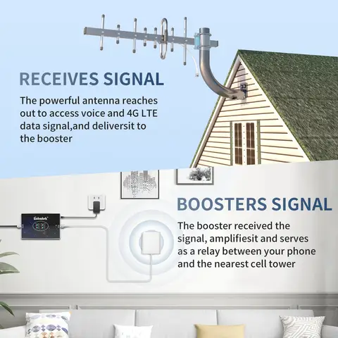Lintratek Mobilförstärkare 4-bands mobilnätsförstärkare 4g 5g Mobiltelefonsignalförstärkare LTE B28 700 CDMA PCS AWS 1700/2100Mhz 12 best sales Lintratek signalförstärkare - №1