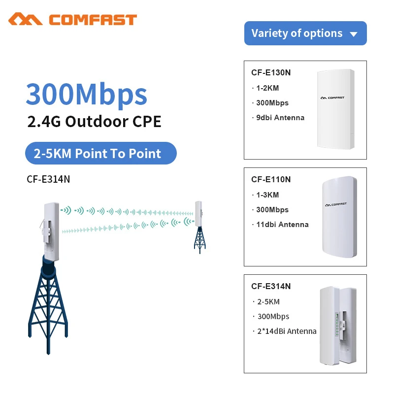 Enrutador WIFI de largo alcance para exteriores, punto de acceso de puente AP inalámbrico, repetidor de antena, nanoestación, 1-5KM, 300Mbps, 2,4 Ghz