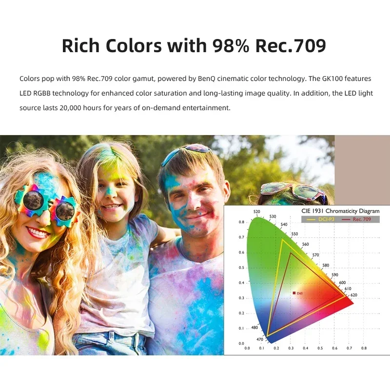 2025 BENQ GK100 4K UHD جهاز عرض قصير الرمي 3840*2160 فيديو متعاطي المخدرات LED DLP MEMC Rec.709 المسرح المنزلي #3
