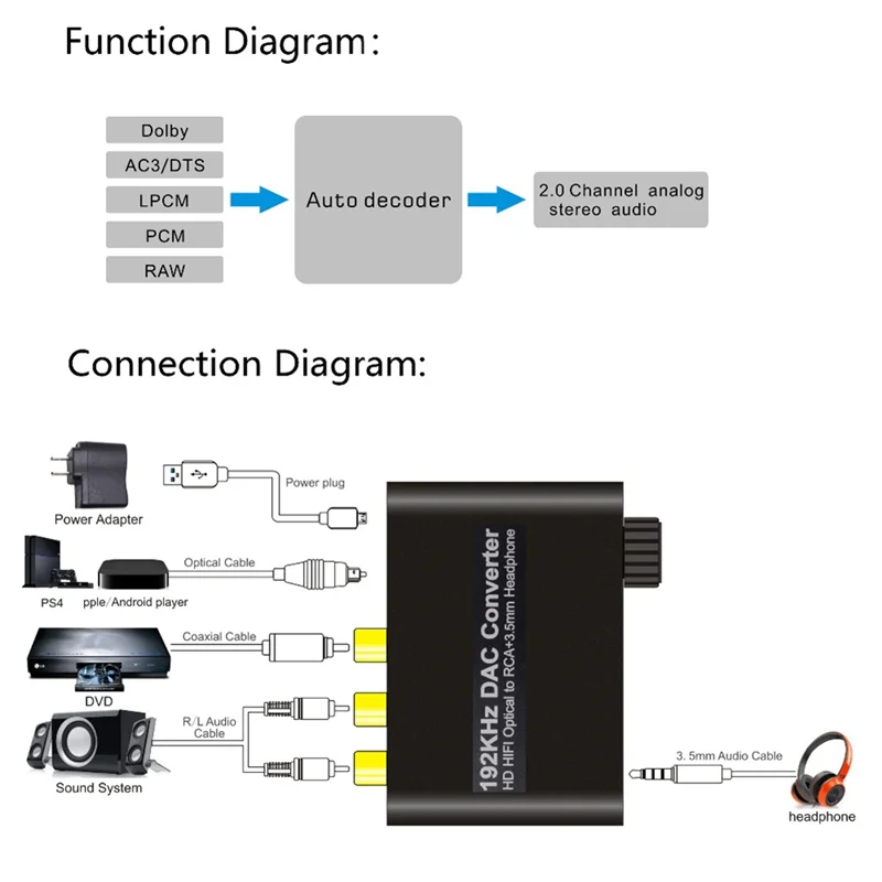 N82R 3.5Mm Jack DAC Audio Decoder Audio Decoder With Volume Control Converter For Public Places