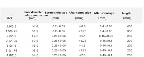 Imagen 2 del producto 200m Environmental protection flame retardant thick transparent heat shrinkable tube insulation sleeve 2/3/4/5/6/8/10 / 12-50mm